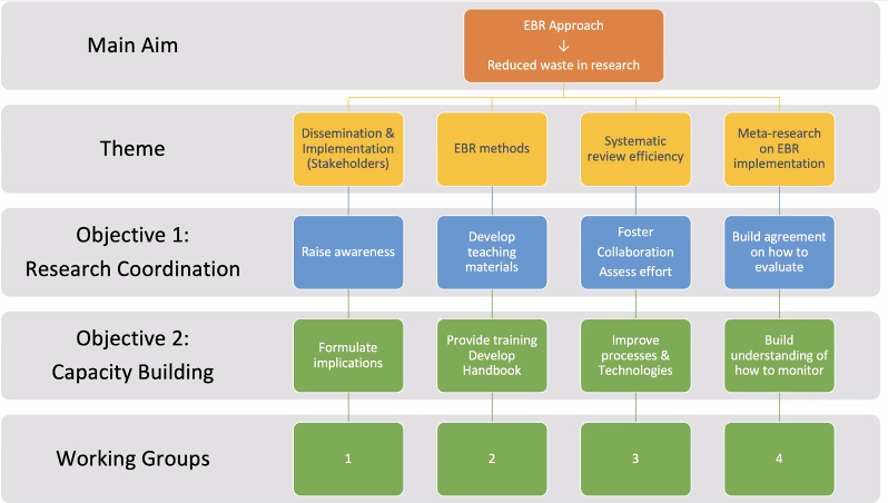 @KlaraBrunnhuber @evbres @ebrnetwork Just a quick reminder on how @evbres was structured.