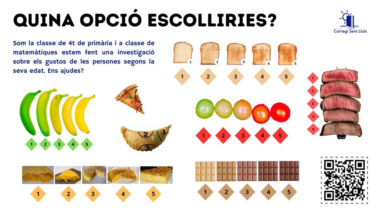 CarlesGranell4's tweet photo. Quina opció escolliries? 🤔

A matemàtiques l’alumnat de 4t de primària del @ColSantLluis està fent una investigació 🔍 Ens hem proposat recollir 1.000 respostes per analitzar-les 🤓

🔗 Comparteix la teva opinió a l’enquesta ~ https://t.co/xkrgmjS11p

S’agraeix la difusió! 🫶🏽 https://t.co/0FDFNDYame