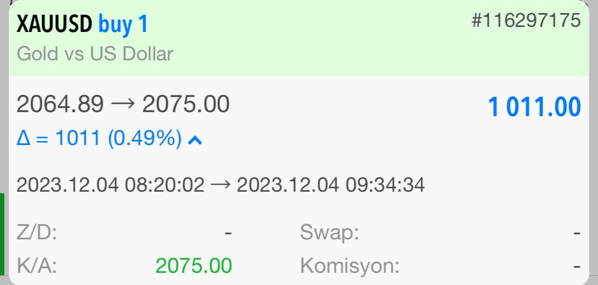 #XAUUSD işlemimiz 1.011 #dolar ile tp olmuştur. Değerlendiren herkese bereket versin ☘️
#forex #bist100 #BorsaIstanbul #Bitcoin #AKSEN #odas