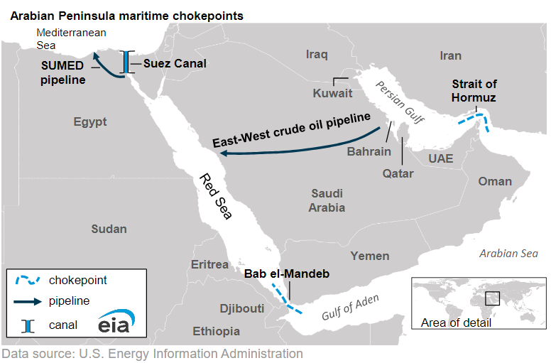 EIAgov's tweet image. #TodayInEnergy - #RedSea #chokepoints are critical for international #oil and #naturalgas flows #energytrade eia.gov/todayinenergy/…
