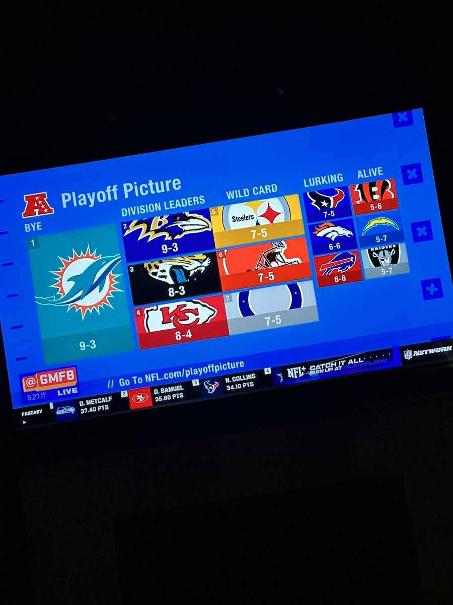 LorelieJ's tweet photo. @ian693 Getting a shout out for appreciating this graphic on @nflnetwork this morning. #finsup #enjoytheride https://t.co/9BZI4AU0qo