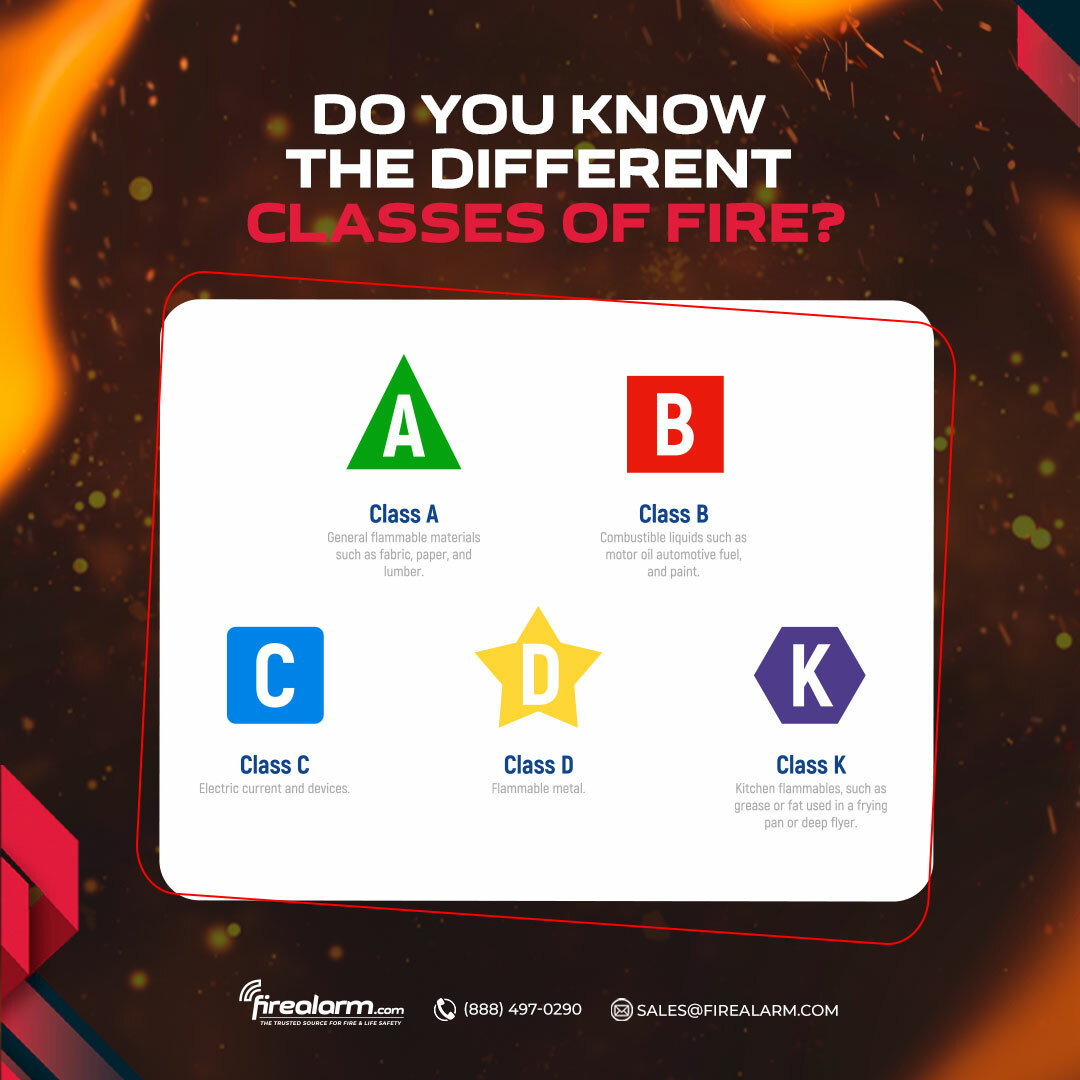 Do you know the different classes of fire?
Classe A
Classe B
Classe C
Classe D
Classe K

.
#securitysystem #alarm #protection #fire #fireprotection #firefighter #firesolution #maintenance #delivery #companyalarm #alarmsproducts #fireextiguisher #extinguisher #alarmsecurity