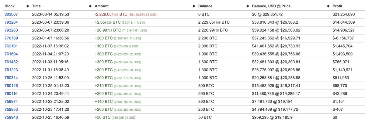 Lookonchain tweet media