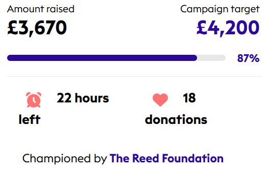 Less than 24 hours left to reach our target! The cut off point to donate is midday, 5th Dec BUT if you'd like to donate, please leave a decent gap before this time, in case of technical issues. We've only got £265 left to raise as this will be matched donate.biggive.org/campaign/a0569…