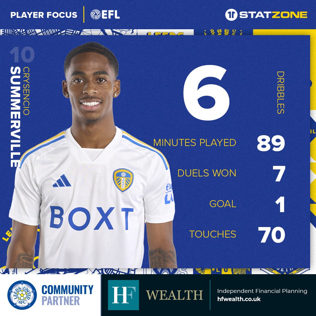 7️⃣ home wins in a row! Crysencio Summerville scored again as #LUFC defeated Middlesbrough at the weekend! #MOT #ALAW hfwealth.co.uk