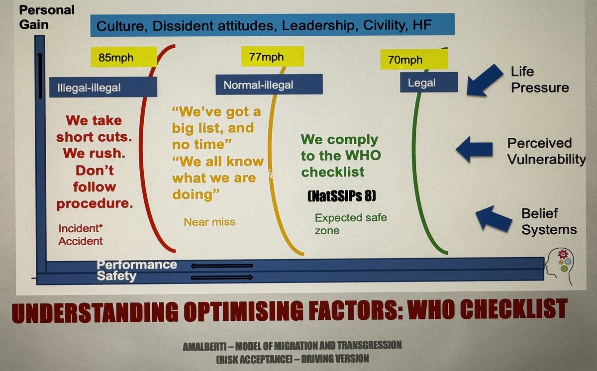 @profwordsworth @d_robertshaw @ClinicalHF @BrennanSurgeon @AnnieHunn @ptsafetylearn @SafetyASAP Simple infographic on the WHO when combined with HF. We must ask ourselves, where are we on the scale?