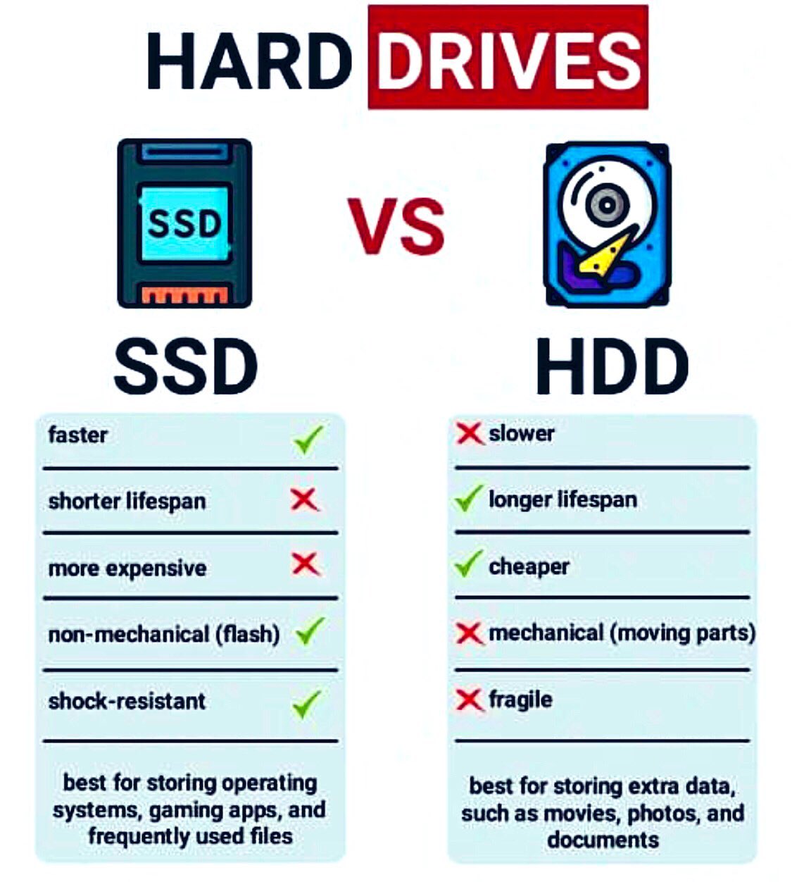 Vs Sata Difference Between Ssd Is How Much Faster Than Hdd Ssd Vs