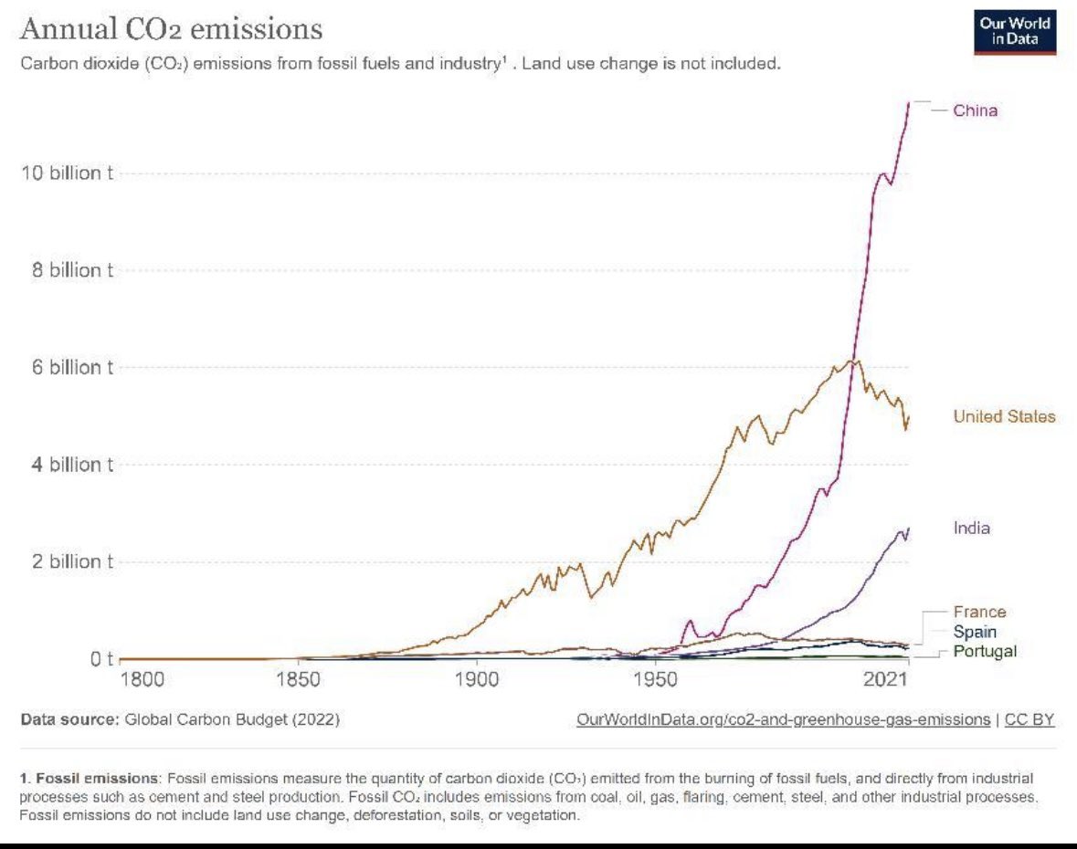 miguel_milhao's tweet photo. GuruMikeBillions deseja uma boa semana para todos os portugueses menos para aqueles que acreditam que vao salvar o planeta por andarem de trotinete eletrica😆 https://t.co/ecm1GhGp9x