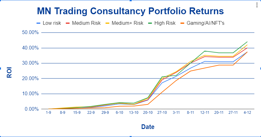 Michaël van de Poppe tweet media