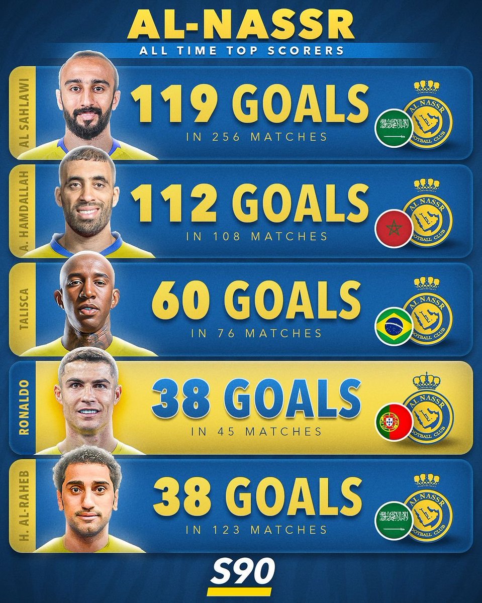 TeamCRonaldo tweet picture