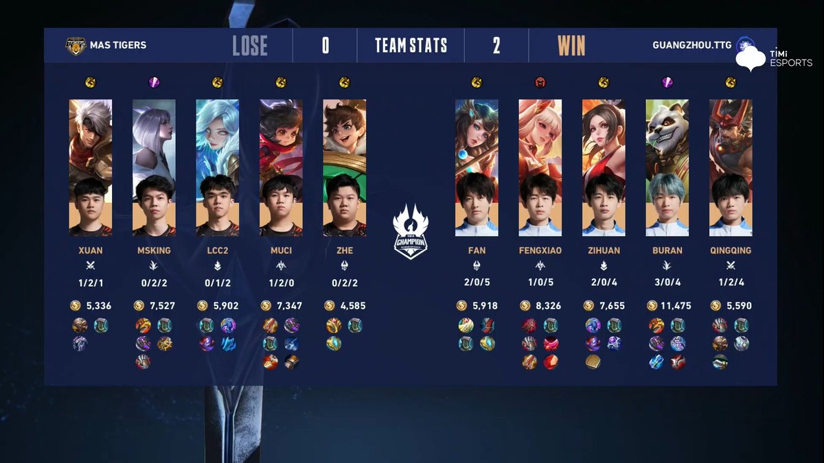 NovaEsportsTeam's tweet photo. We may have lost the war, but the fires of hope remain!
MAS Tiger will come back strong and hungry for VICTORY!
#KIC #KIC2023 #KIC2023Tournament #Humbleindefeat #MASTigers #HOK #Honorofkings https://t.co/MvK1KVMnDm