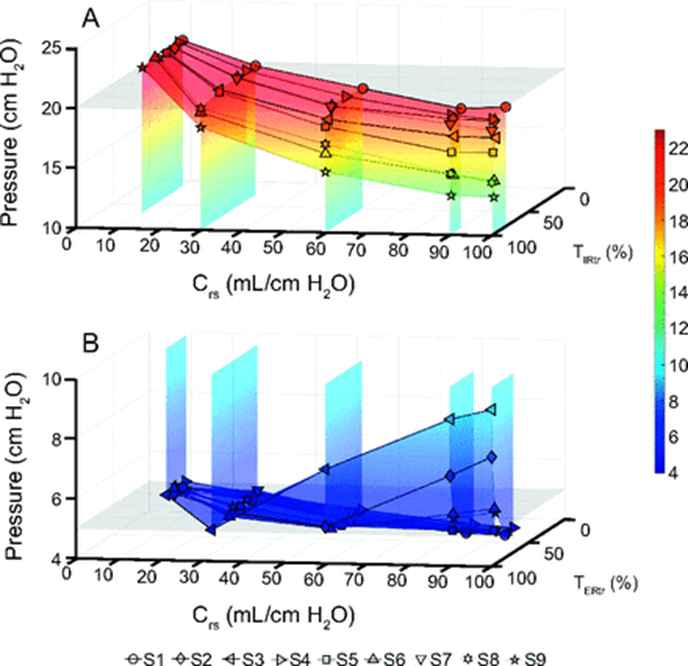 Zander et al report the results of a bench study comparing proximal airway pressures to tracheal pressures during pressure control ventilation.
rebrand.ly/ewdiskp
