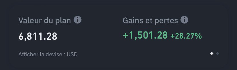 Voici mon DCA sur le #Bitcoin et #Ethereum sur les 227 derniers jours (=30$ par jour)

Tout ça pendant que ma famille et amis se réjouissent d’un Livret A à 3% et ne souhaitent pas investir dans la « bulle crypto »

Question : devrais-je adapter mon DCA au marché ? Diminuer mon