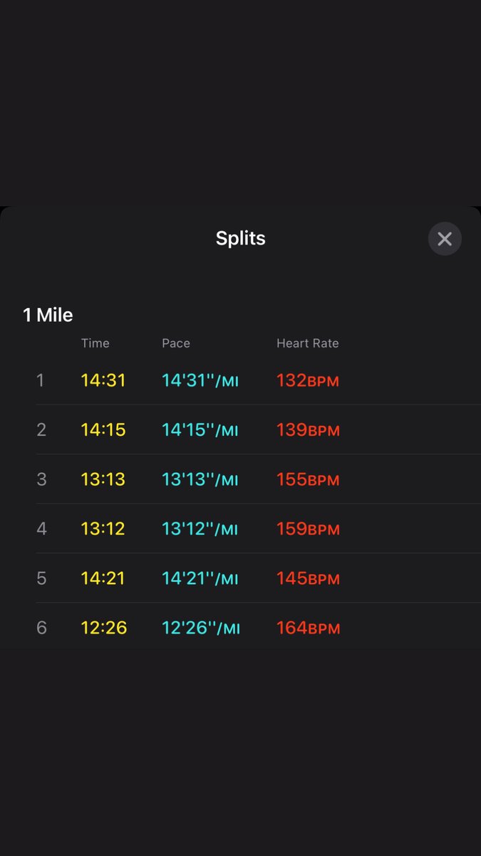 RobTiongson's tweet photo. Woke up early at 5:30 a.m. CT channeling my best @markmartin with working out first thing in the day. Found more consistency as I'm getting back into running at a decent pace. I'm determined to get back in 5K shape here soon!

#NASCAR #ATXrunners #running #goterdone https://t.co/EghQybVTfH