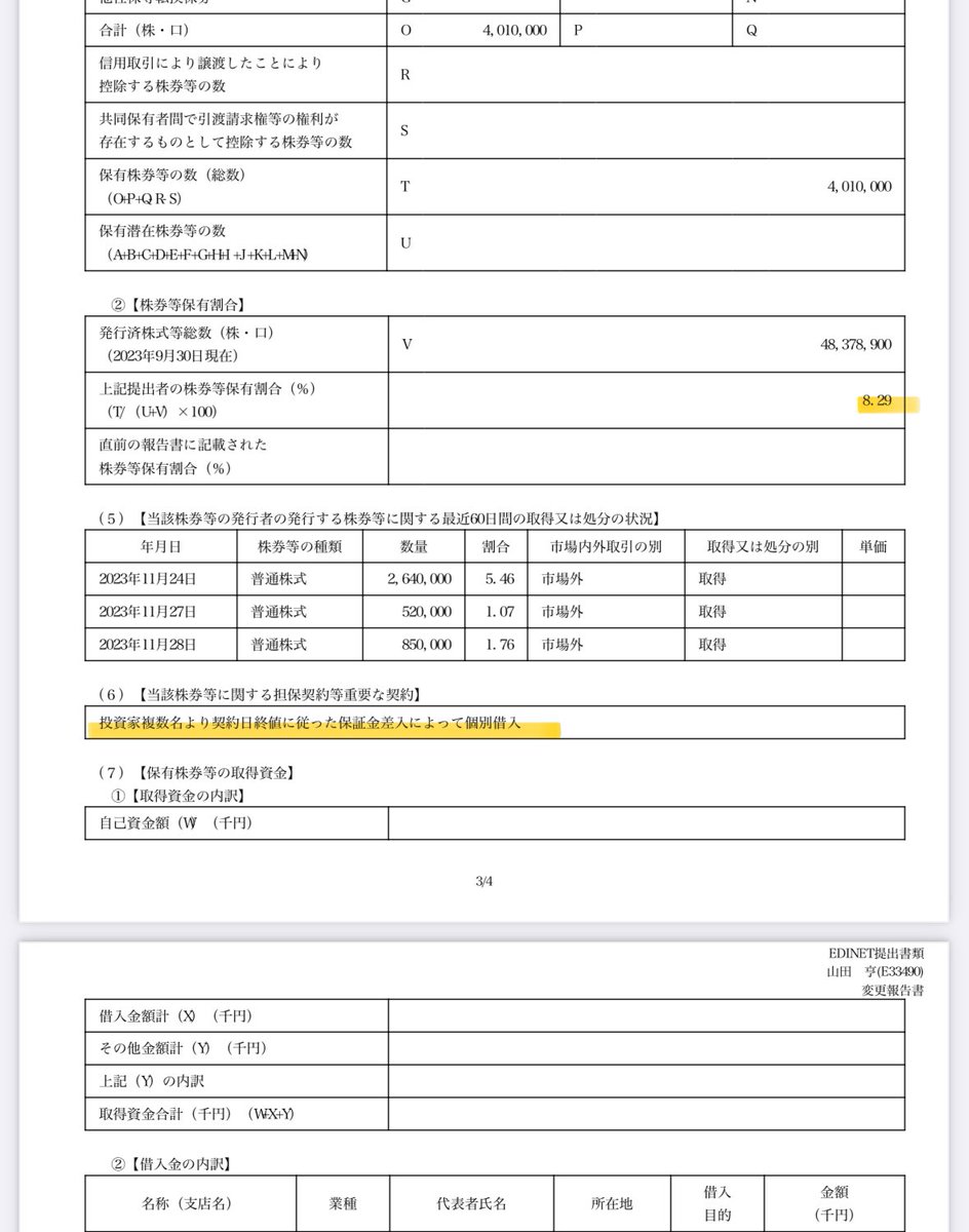 海帆は理想的な上がり方。信用規制 がかかっているので変に急騰することなく、だからこそ現物の利確を別の現物が買い、売り方は買戻せない。12/1時点でまだ617万株の空売り 報告。浮動株370万株から見て余りに売りすぎ。本日もセルフ借り締め報告。もはや一人巨大機関。もう ...