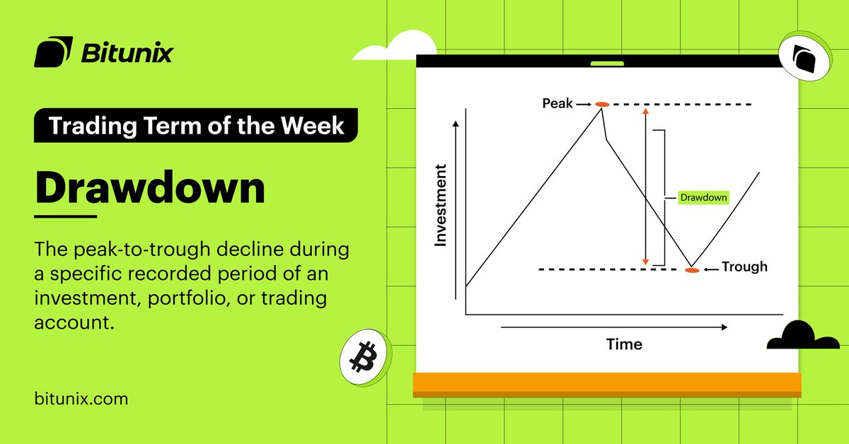 BitunixOfficial's tweet image. Unlocking the trading wisdom vault: Bitunix&apos;s Trading Term of the Week is here!!

Don&apos;t just follow trends, understand them. Let&apos;s decode the markets together! 💡

#Bitunix #TradingTermofTheWeek #CryptoDerivatives