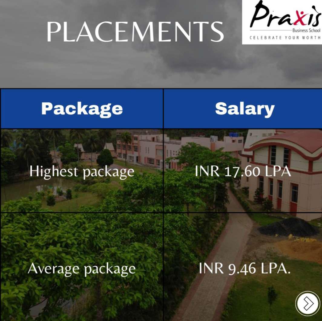 Praxis Business School is a premier business school in Kolkata, India, that offers a two-year full-time Post Graduate Diploma in Management (PGDM) program.  
#formsadda #praxisbusinessschool #bschool #topinstitutions #pgdm #mba #aicte #kolkata