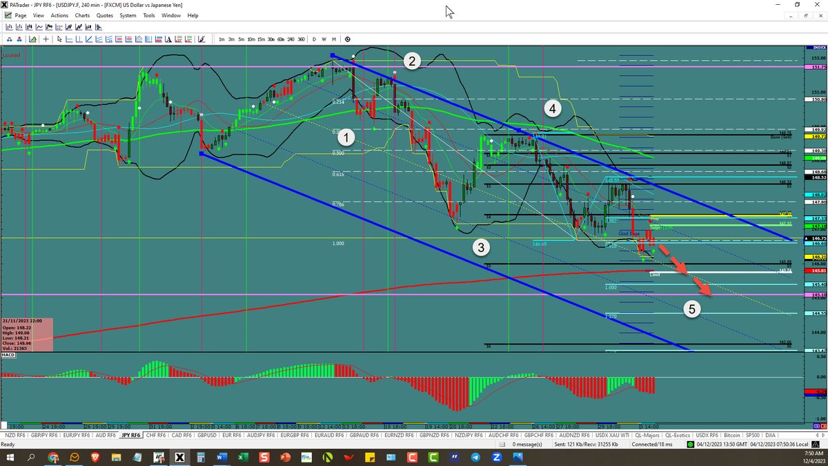proacttraders's tweet photo. #USD/JPY – 5th wave finish https://t.co/U92jRagsqN #proacttraders.com #forex #forextrading #forexsignals #investing #FX https://t.co/dmY0ihXaj5