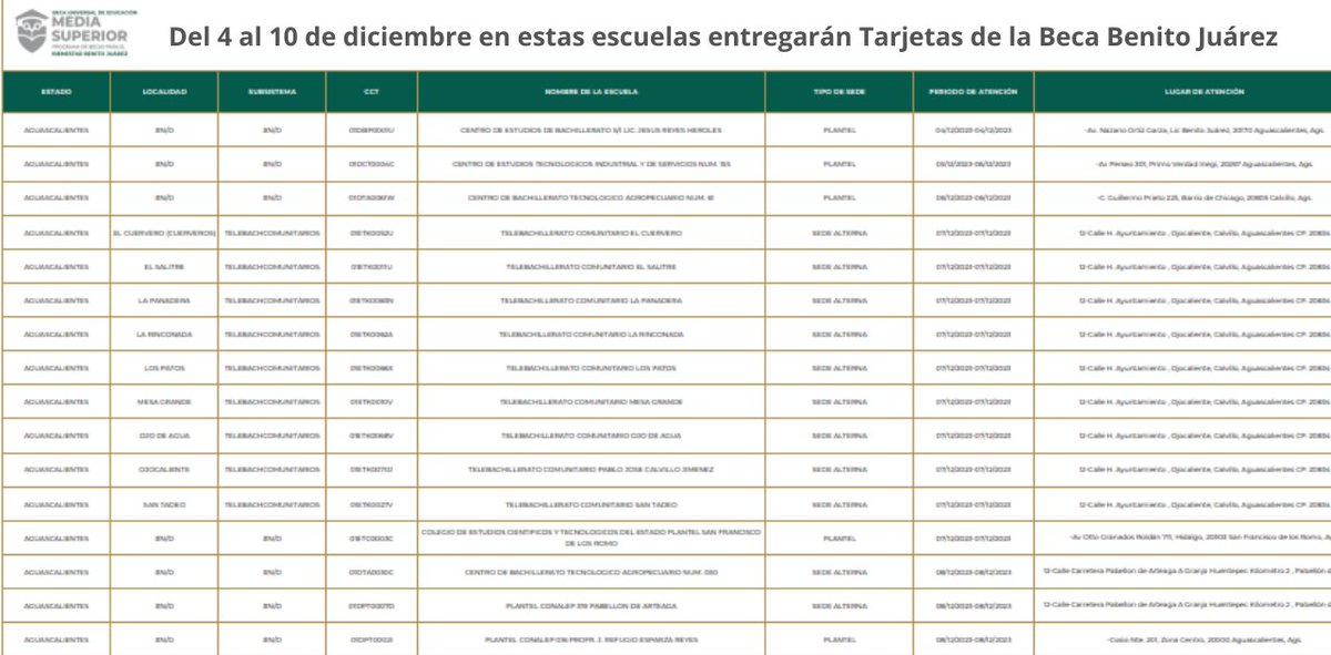 Becas México (@Becasmexicoorg) / Posts / X