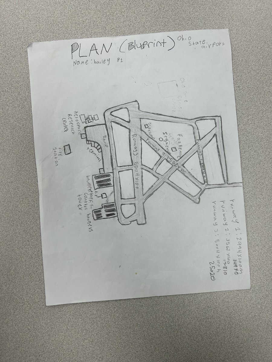 We are planning out our #AirportDesignChallenge that is put on by @FAANews.. students are designing and innovating a local airport, working with experts in aviation. #DesignChallenge #FAA #STEM #REYNproud