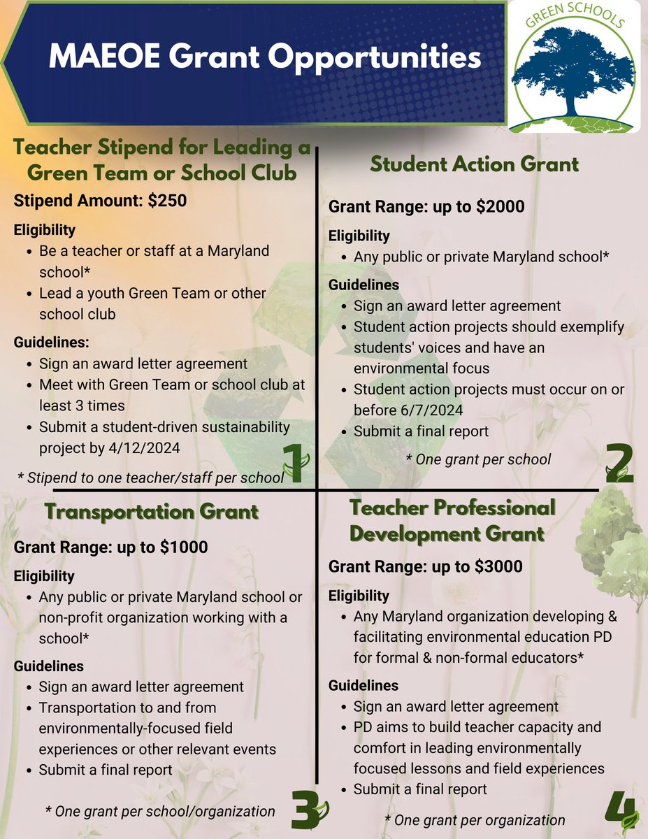 Gift Yourself this holiday season by applying for one of our grants! Transportation: ow.ly/8kHk50QercB Teacher Stipend: surveymonkey.com/r/HKT6VNH Student Action: surveymonkey.com/r/9XV2LYS Teacher Professional:surveymonkey.com/r/YPCMVFR