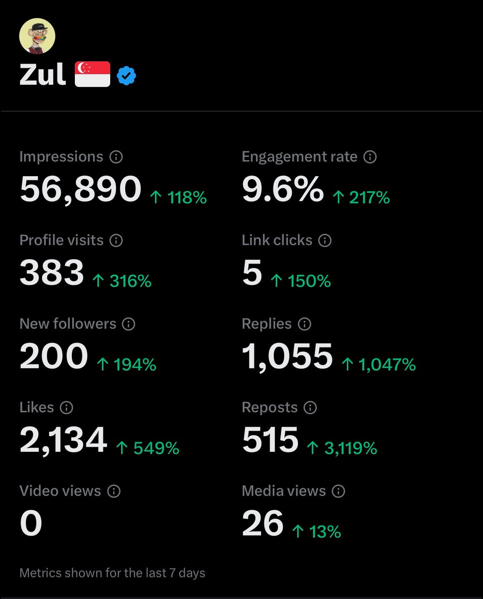 Zul 🍌🇸🇬 tweet media