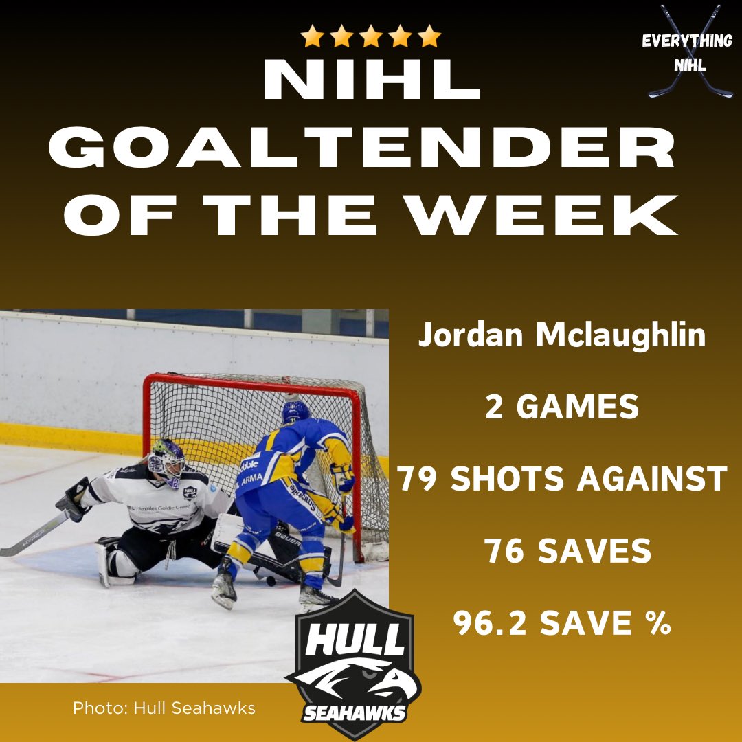 The <a href="/everythingnihl/">Everything NIHL</a> Players of the Week⭐️

Forward - Vladimír Luka of the <a href="/Telford_Tigers/">Autocraft Telford Tigers</a> 

Defenceman - Milique Martelly of the <a href="/MKLightningIHC/">MK Lightning Ice Hockey</a> 

Goaltender - Jordan Mclaughlin of the <a href="/hullseahawks/">Hull Seahawks 🦅🏒</a> 

🔥🔥🔥