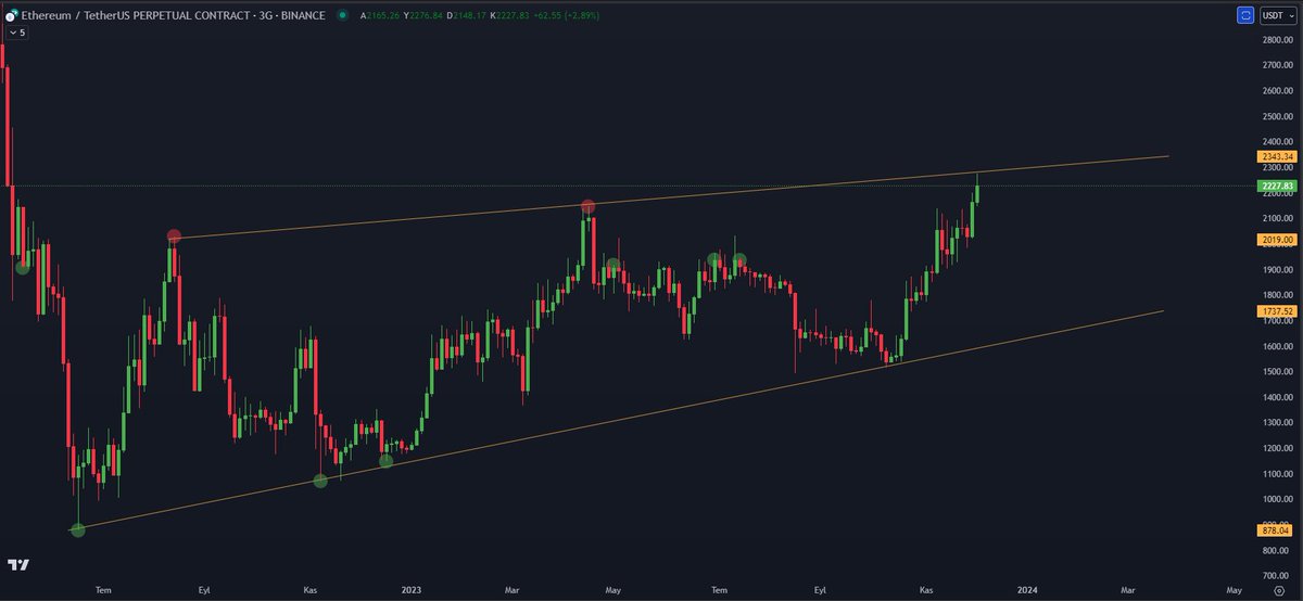 Cemal The Market Maker tweet media