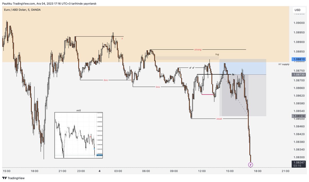 🇪🇺/🇺🇸 +2.5RR
Yapı gayet basic duruyordu, haftanın ilk işlemi 🤘