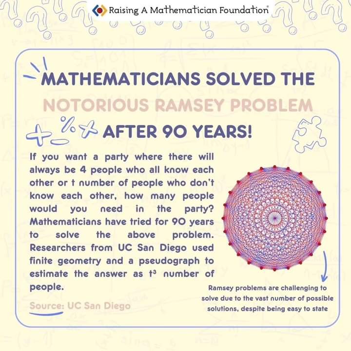 raisingamath's tweet image. Unveiling the Latest Marvels in Mathematics! Dive into the world of recent mathematical discoveries that are reshaping our understanding of numbers, shapes, and patterns. 🌟

#Mathematics #NewDiscoveries #InnovationInMath #mathsforlife #nonprofitorginasation #mathorg