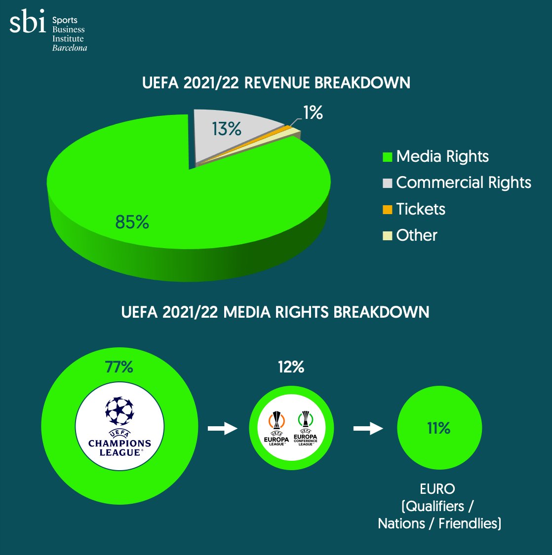 Leagues Cup  SportBusiness