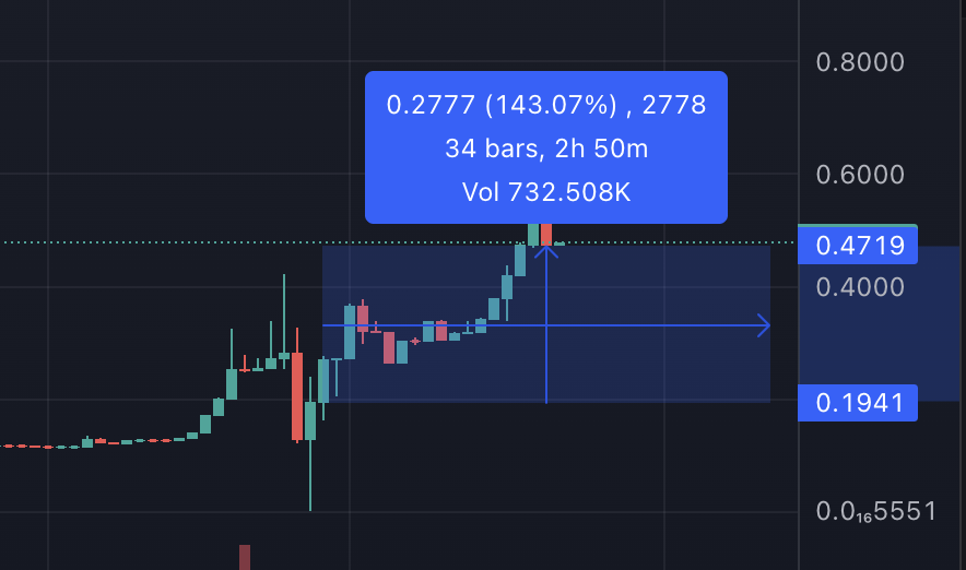 insomniaDAO tweet media