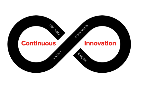 Not can we build it, but should we build it?
Customer value, aka traction, is the goal.