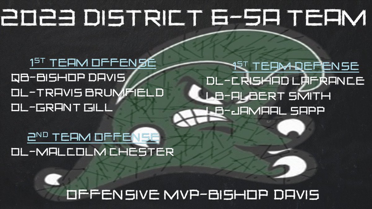 Congratulation to all of our players who made the 2023 All-District Team for 6-5A 🌊