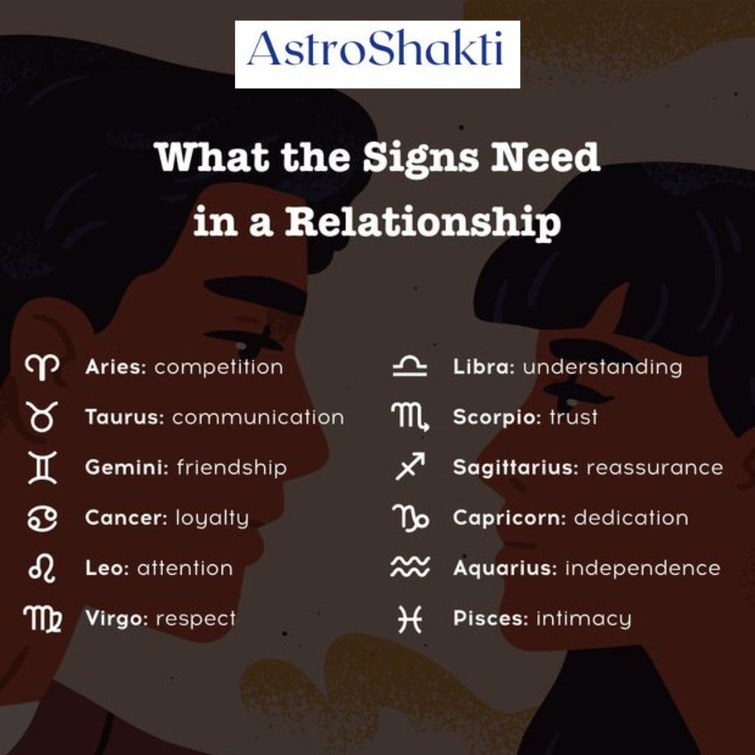 AstroShaktiUS's tweet photo. Zodiac signs can help build and maintain relationships
website: https://t.co/JZtlAbYmSc
#astrology #zodiac #horoscope #zodiacsigns #tarot #Arise #Taurus #Gemini #Cancer #Leo #Virgo #Libra #Scorpio #Sagittarius #Capricornus #Aquarius #Pisces #zodiacposts #love #loveposts #usa❤️ https://t.co/0bumsliCoW