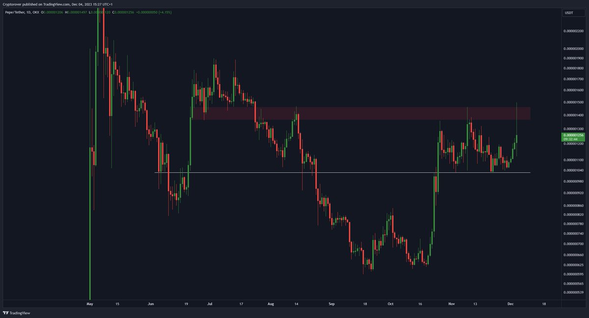 $PEPE

It saw a massive rejection from this resistance level.

You can claim a free $1,000 PEPE position with this link: 👇
partner.bybit.com/b/freepepe

HOW TO CLAIM:
👉Sign up a new account using the link above
👉Deposit $100 within 7 days.
👉ENJOY YOUR FREE $1,000 $PEPE LONG!