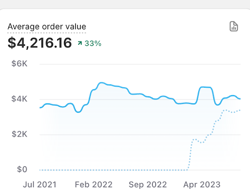 anthonytambooo's tweet image. Giving away EVERYTHING you need to know to start dropshipping $4,000 products.

Included:
- Full Course
- 54 page Case Study
- Advertising Blueprint

Want it for free?

Retweet + Comment &quot;SEND&quot; and I&apos;ll DM you 

(must be following so I can DM)