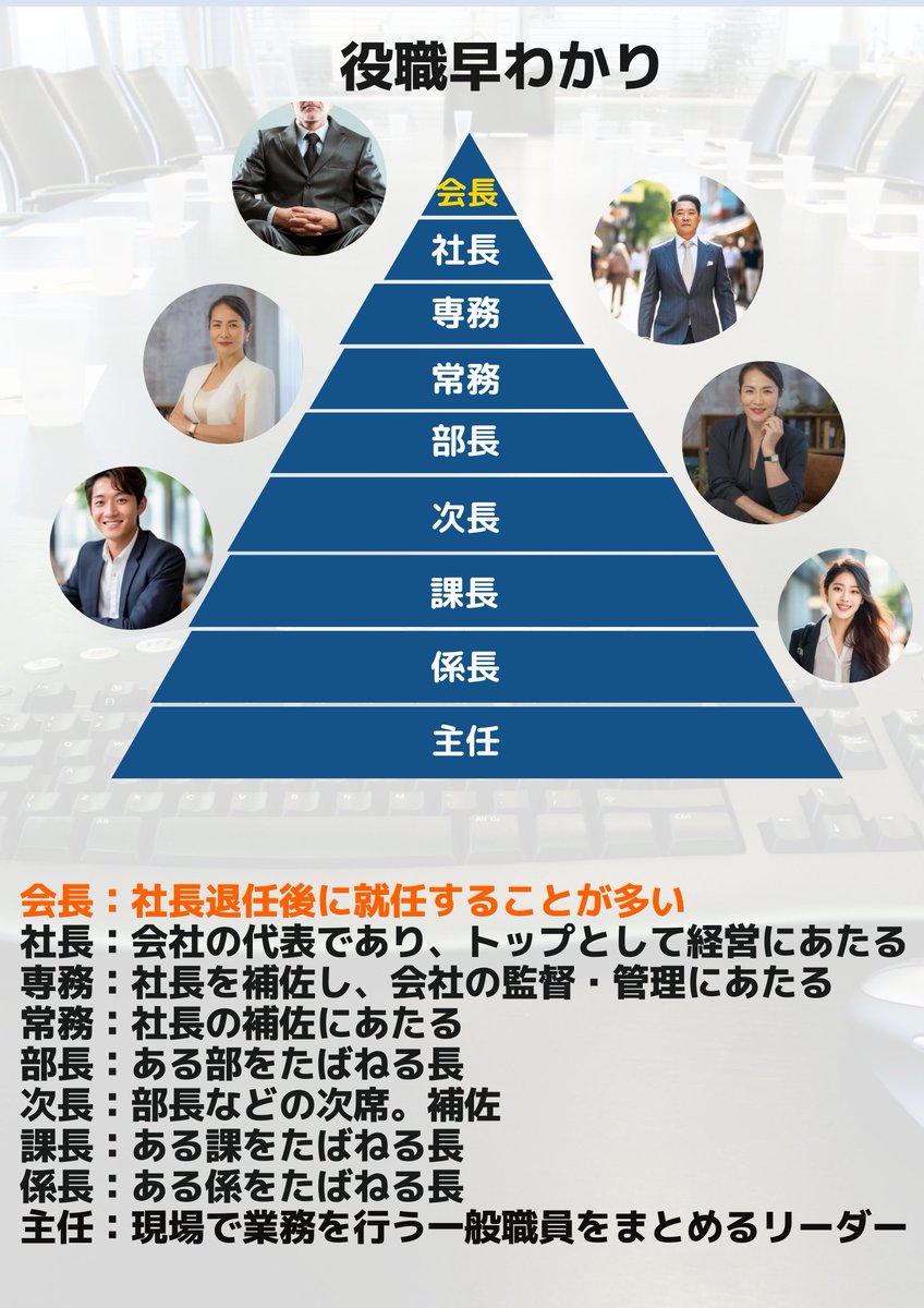 課長 島耕作 社長 部長 専務 常務 島耕作シリーズ コミック 取締役