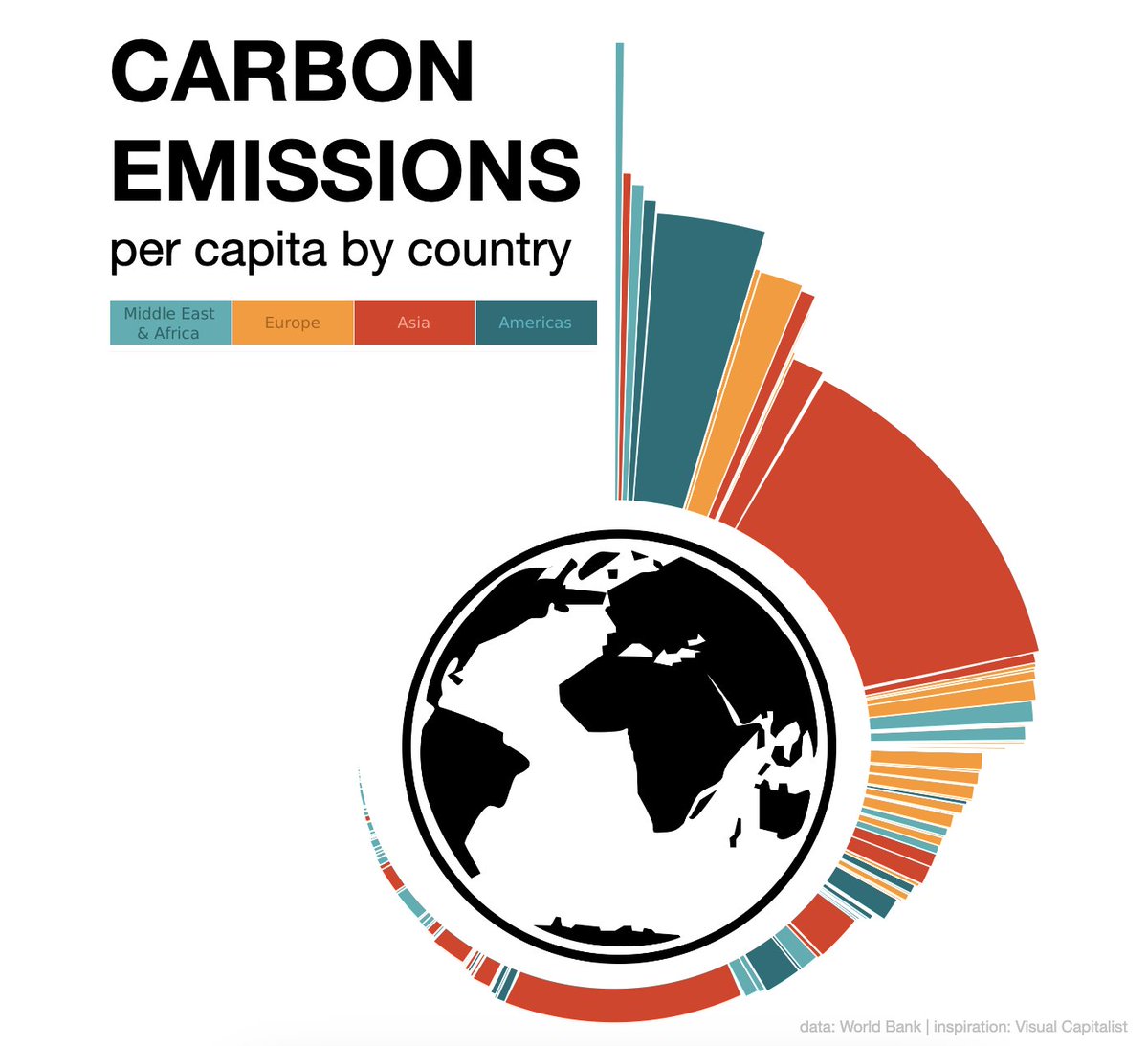 tableaupublic's tweet image. Featuring a radial marimekko, @doc_insight illustrates carbon emissions per capita around the globe. Explore this #VizOfTheDay. tabsoft.co/413PSul