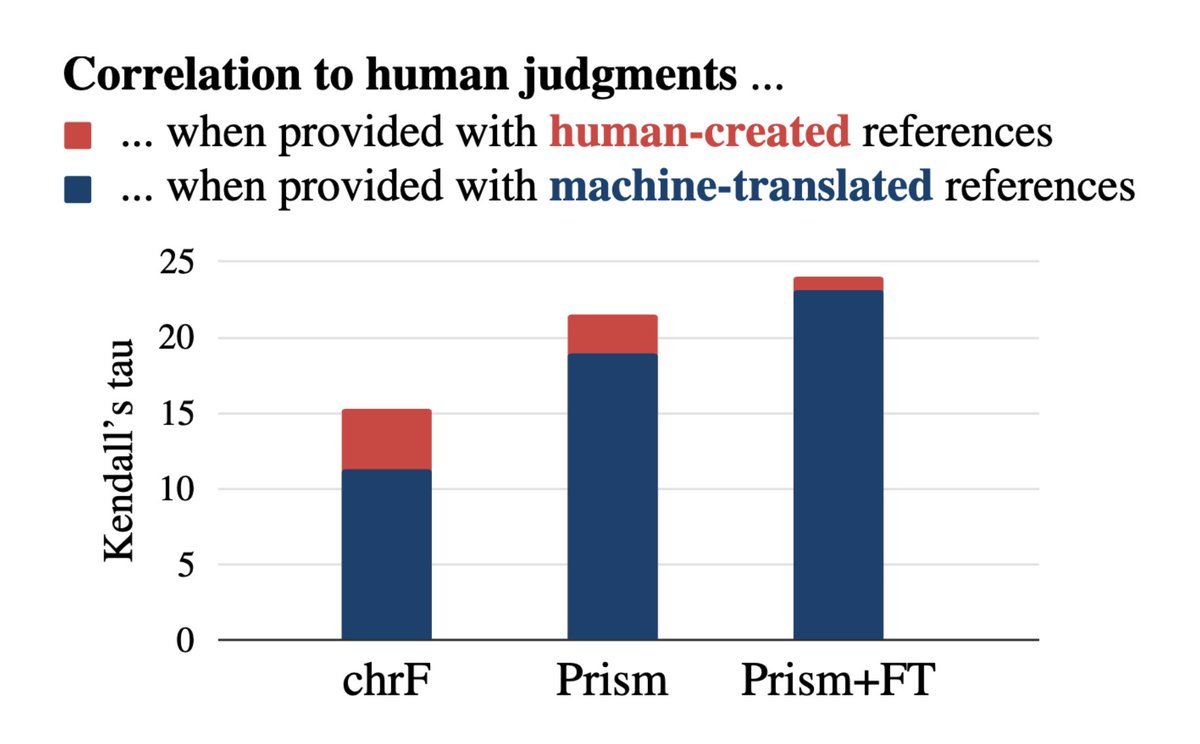 Jannis Vamvas tweet media