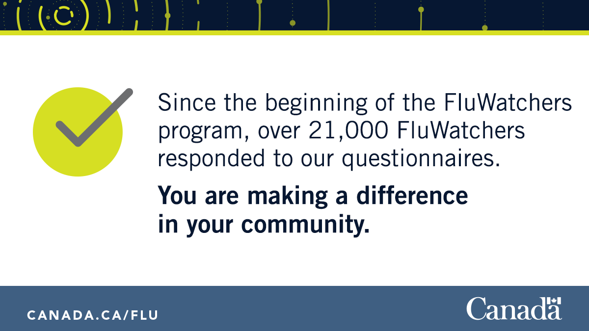 GovCanHealth's tweet photo. Have you received your flu shot? Sign up to become a #FluWatcher and let us know! Answering a few questions every week helps us better track the #flu across Canada.
More info: https://t.co/G4900GhjFm https://t.co/VvUR4GuRGu