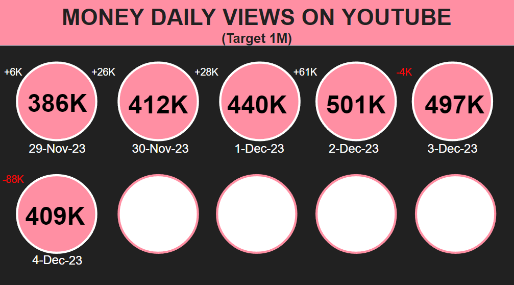 MONEY ROAD TO 1B VIEWS