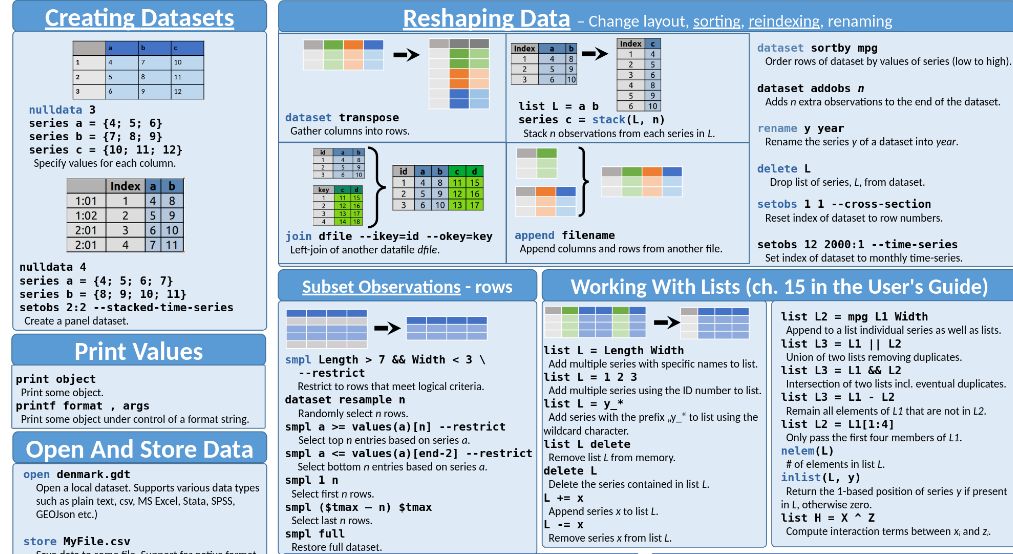 📢 Exciting News! 🎉📚 Introducing the New Gretl Cheat Sheet! 💻📊

🔍 Looking to master Gretl Software? Look no further! We've got you covered with our brand new Cheat Sheet that'll make your data analysis a breeze! 📈💪

Download: buff.ly/47DZEpt 

#Gretl #Econometrics