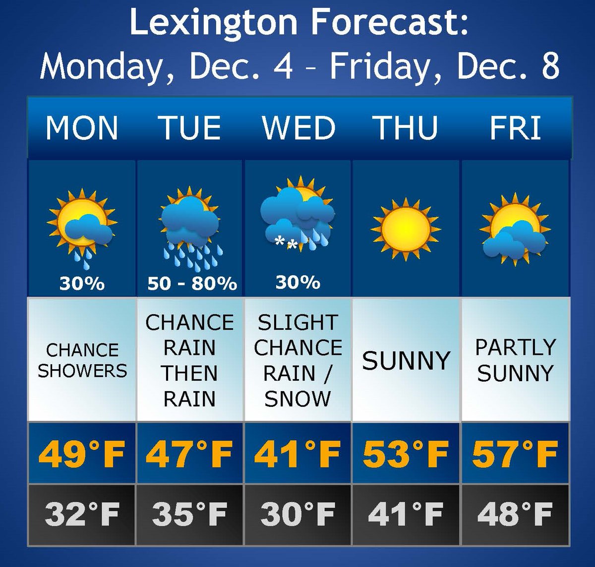 LexingtonKY EM tweet media