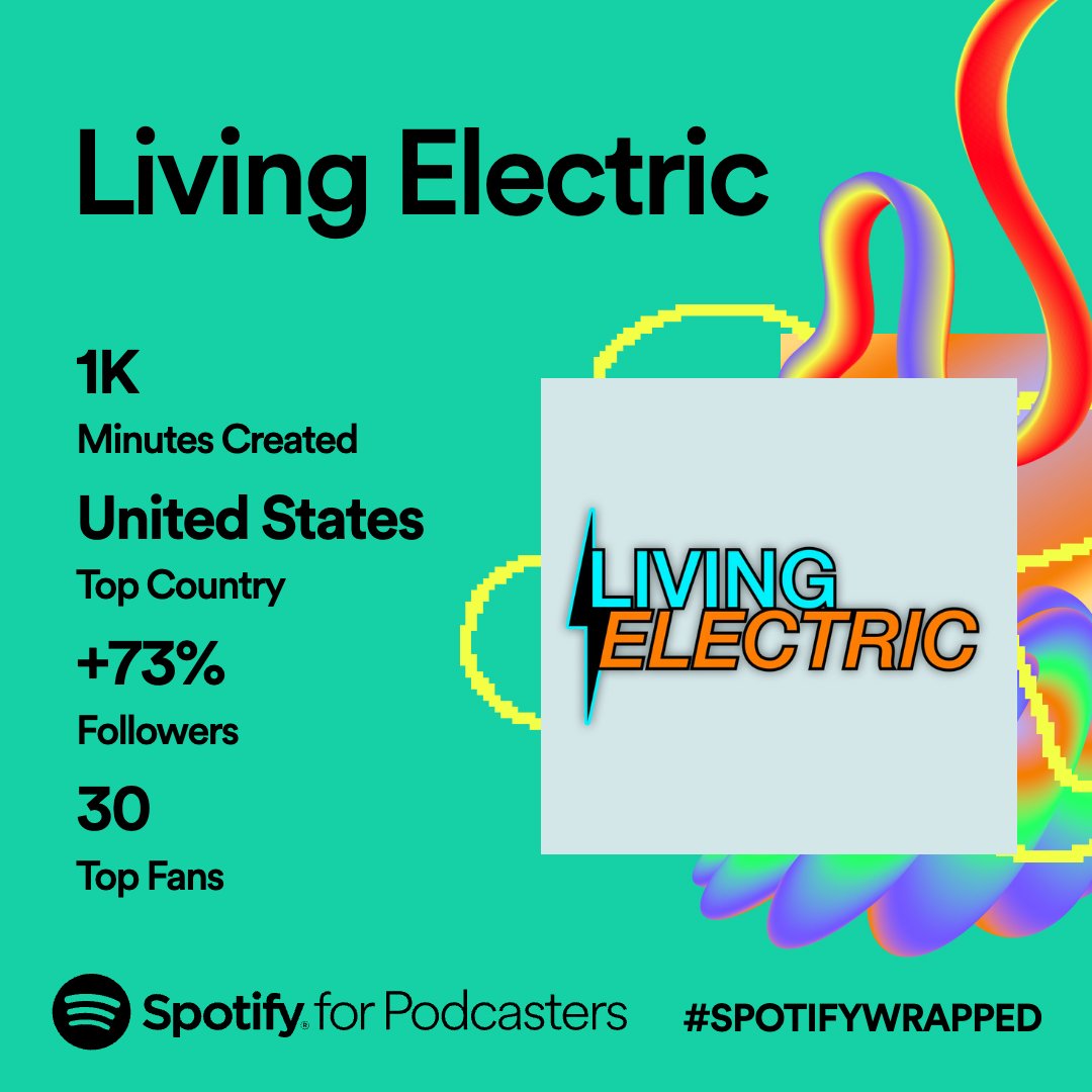 LivingElectric_'s tweet photo. Thanks to all of our fans this year! #SpotifyWrapped https://t.co/orFOXFDrMb