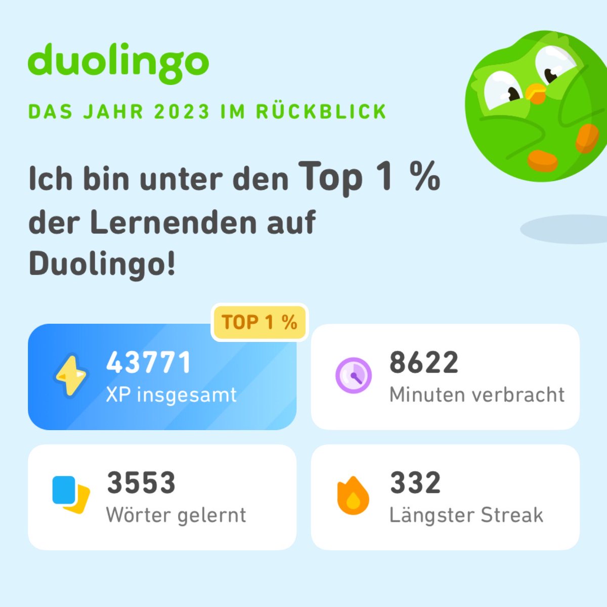 Seht mal, wie viel ich 2023 auf Duolingo gelernt habe! Wie sieht's bei euch aus? #Duolingo365