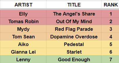 nochnoypilot's tweet photo. ESCZ ranking atm. Idk I mean it has to be Elly like https://t.co/W4HkFRzB6n
