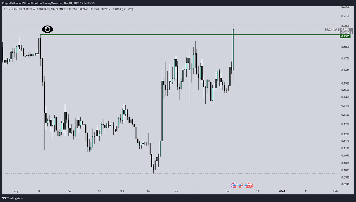 turtle_comandat's tweet image. SPOON FED TO YOU FOR FREE

$CFX

SAY THANKS WITH A SIMPLE RT 🔥