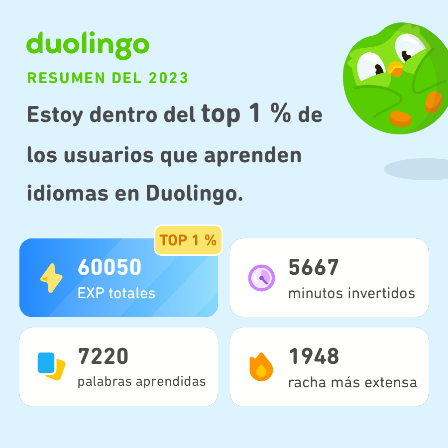 IldeColladoJim's tweet photo. ¡Miren todo lo que aprendí en Duolingo este 2023! ¿Qué tal ustedes? #Duolingo365 https://t.co/AljGMfJLZv