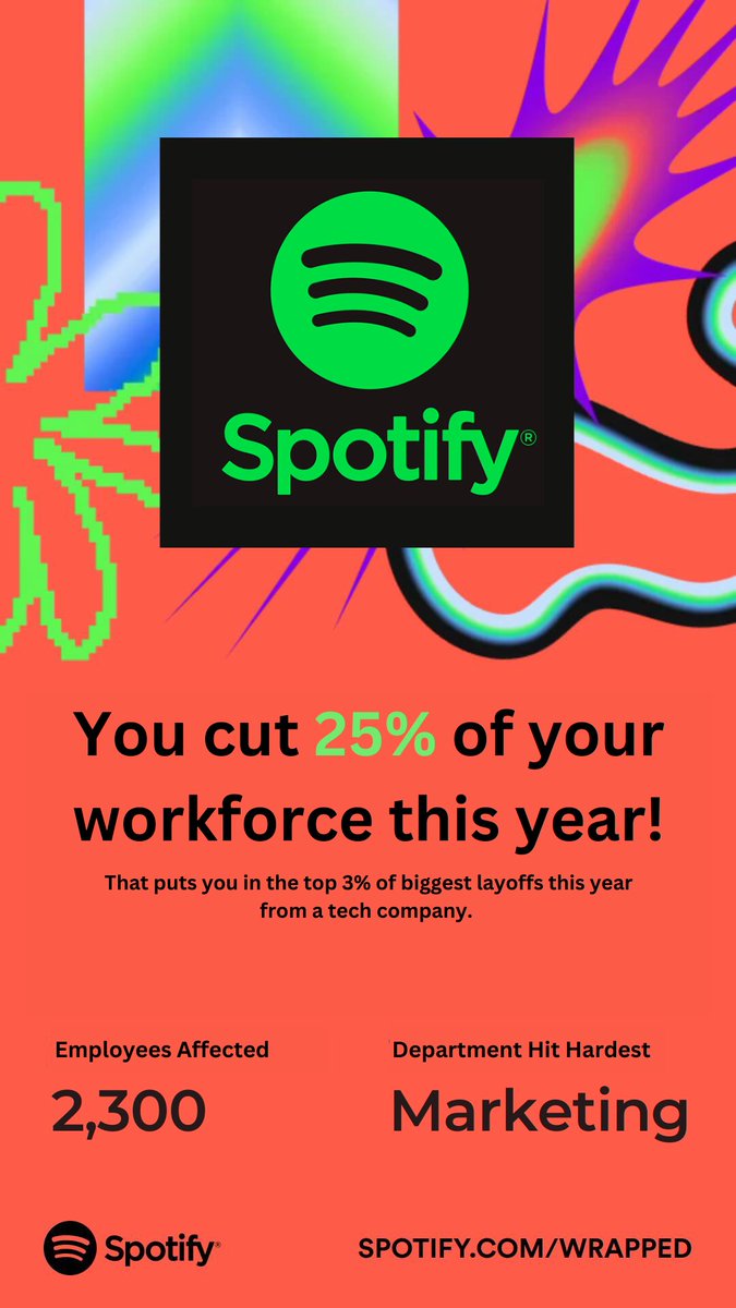 roshanpateI's tweet photo. Daniel Ek's spotify wrapped https://t.co/JdijuE2ko4